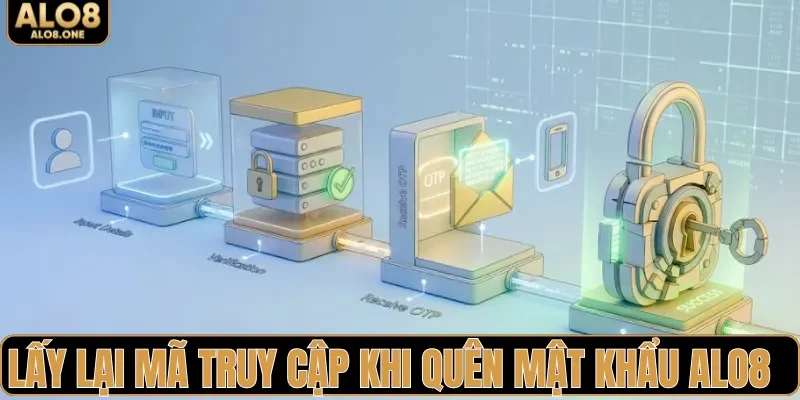 Lấy lại mã truy cập khi quên mật khẩu ALO8 cực dễ
